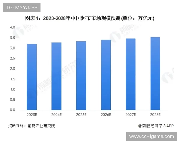 电竞行业快速发展下的机遇与挑战分析与未来趋势展望